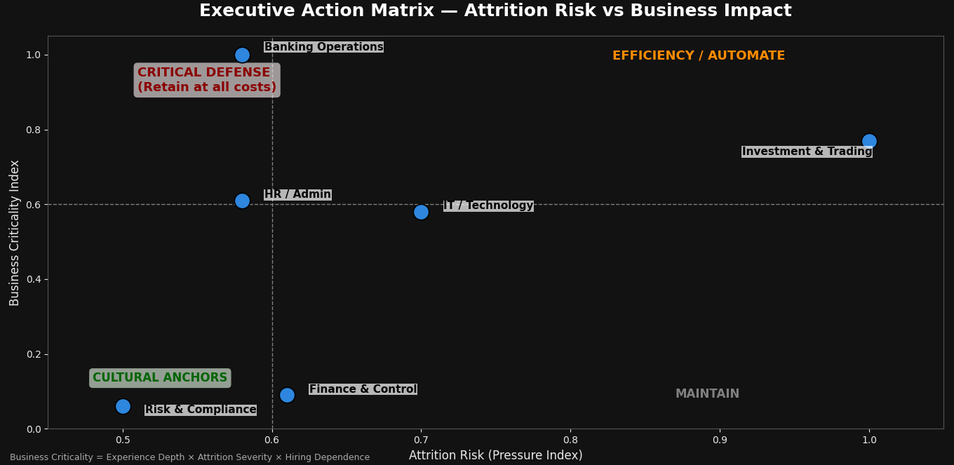 Executive Action Matrix